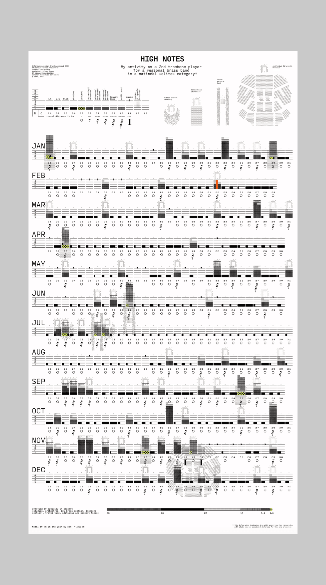 preview information design poster highnotes