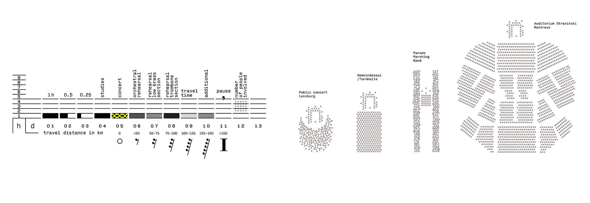High Notes process detail