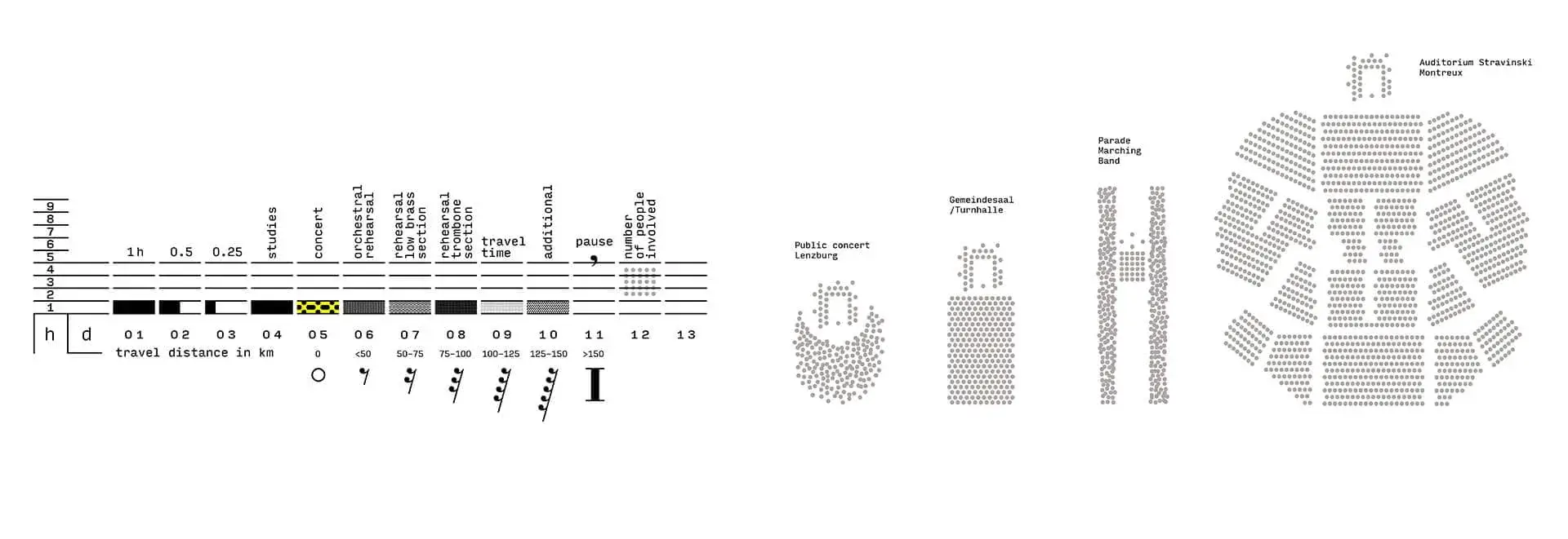 High Notes process detail